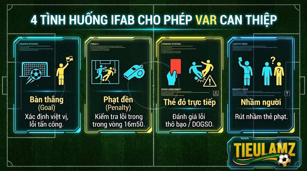 Công nghệ VAR là gì? Luật áp dụng, cách vận hành & tranh cãi