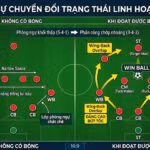 Phân tích sa bàn chiến thuật cách vận hành sơ đồ 5-4-1 chuyển đổi trạng thái sang khối 3-4-3 khi phản công chớp nhoáng.