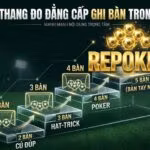 Infographic thang đo đẳng cấp ghi bàn trong bóng đá giải thích các cột mốc cú đúp, hat-trick, poker và đỉnh cao repoker.