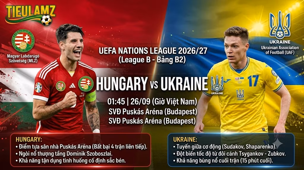 Ảnh bìa nhận định trận đấu Hungary vs Ukraine tại UEFA Nations League 2026/27