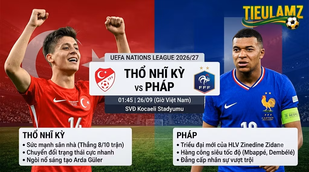 Ảnh bìa nhận định trận đấu Thổ Nhĩ Kỳ vs Pháp tại UEFA Nations League 2026/27