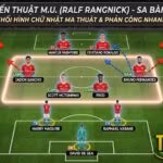 Sa bàn 3D phân tích sơ đồ chiến thuật 4-2-2-2 của Manchester United dưới thời HLV Ralf Rangnick với khối hình chữ nhật ma thuật ở tuyến giữa.